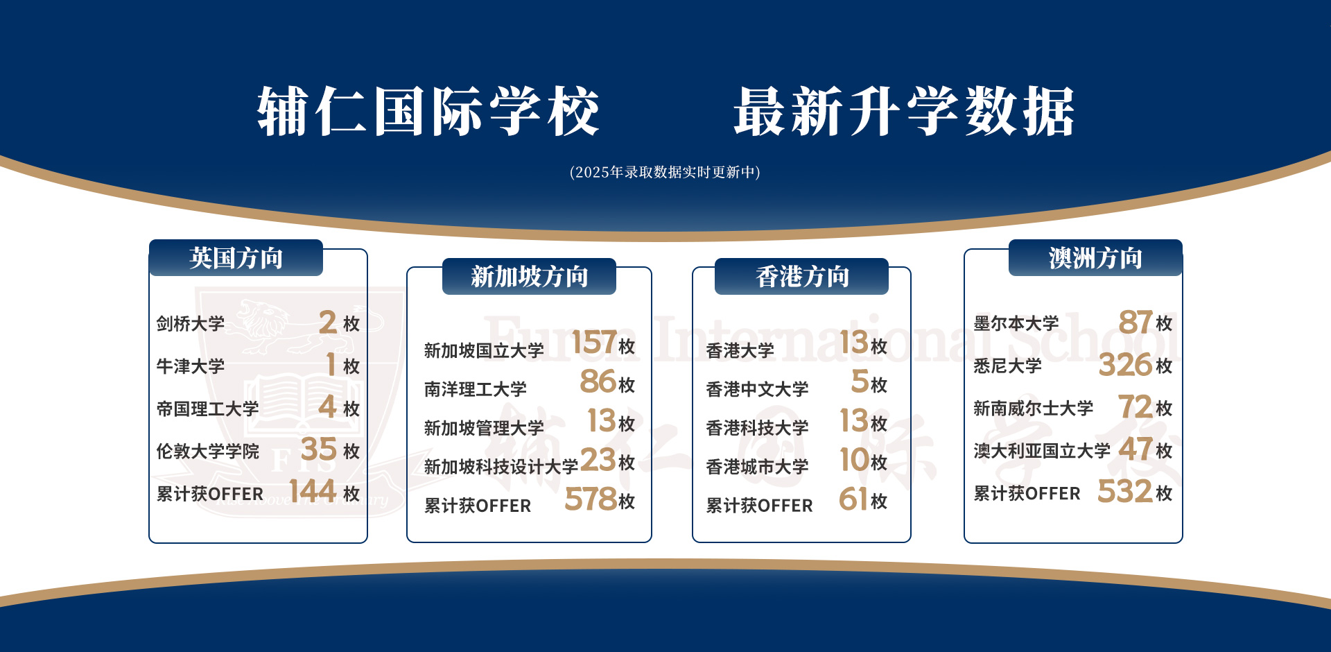辅仁国际学校