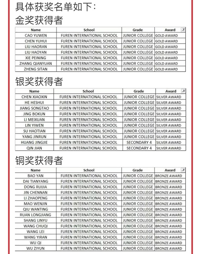 Singapore Math Kangaroo Contest Photo 3