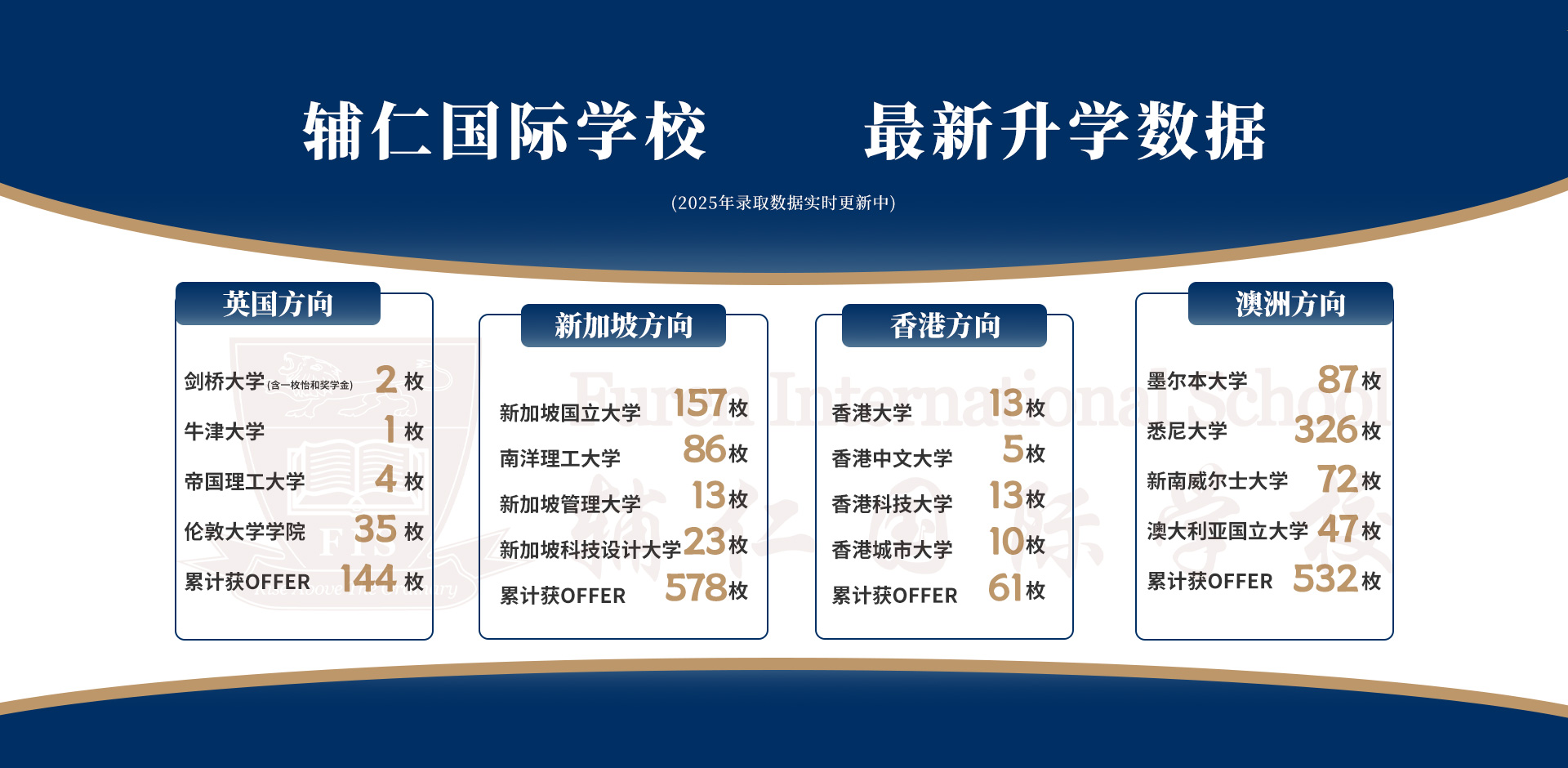 辅仁国际学校